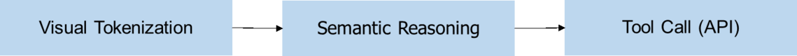 Agentic Computer Vision Mechanism